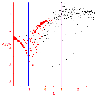 Peres lattice <J3>